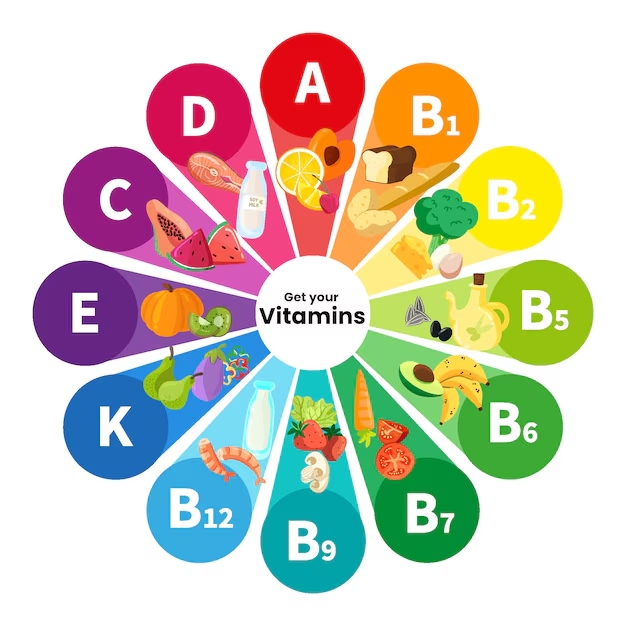 Imagem de Reposição de Vitaminas